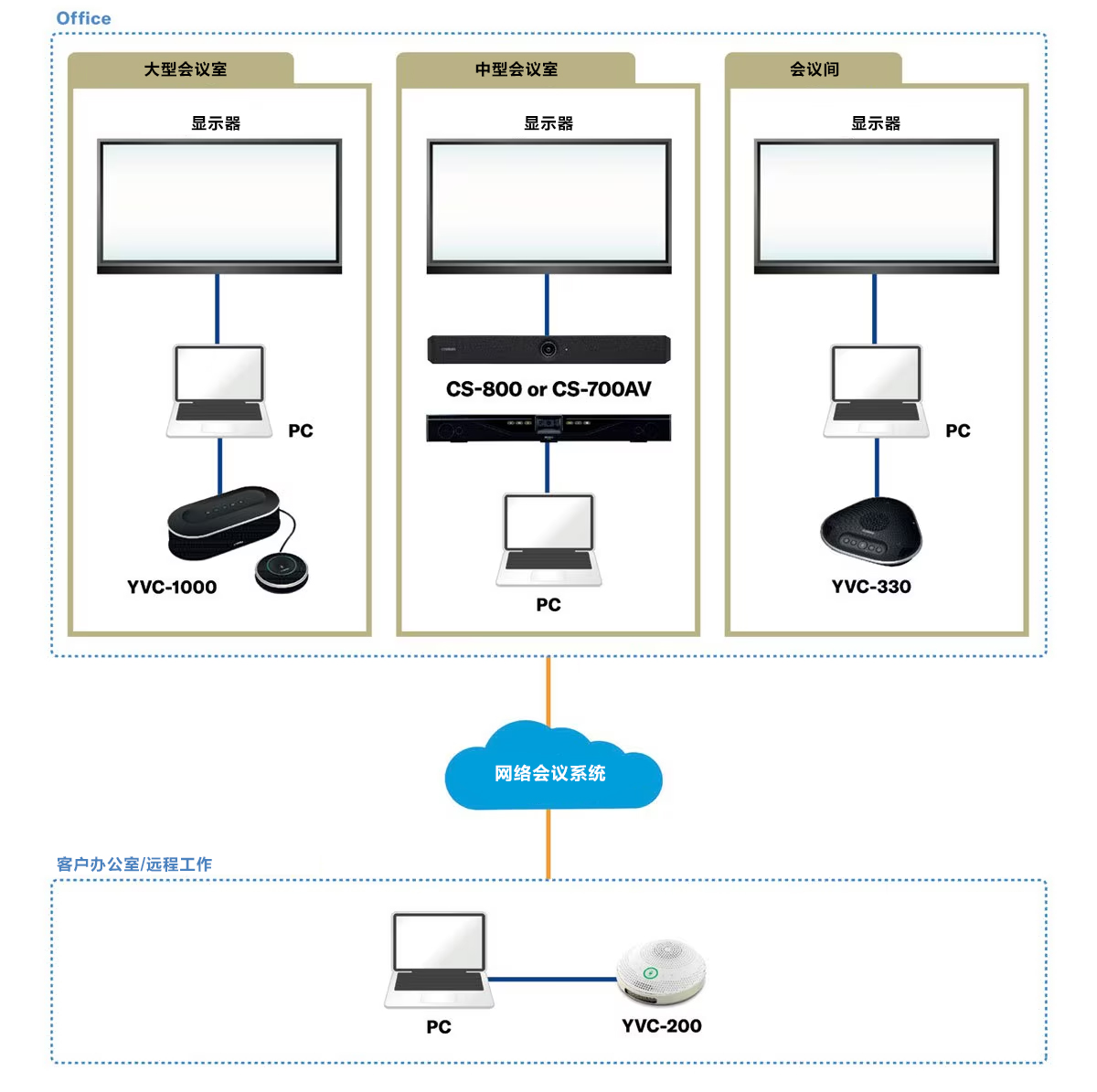 案例丨聚焦混合型会议——AG真人解决不断变化的会议需求